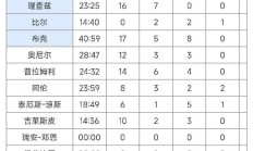 阿根廷那波利弗胜出，教练尽力赞扬球员