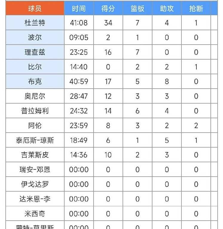 阿根廷那波利弗胜出，教练尽力赞扬球员