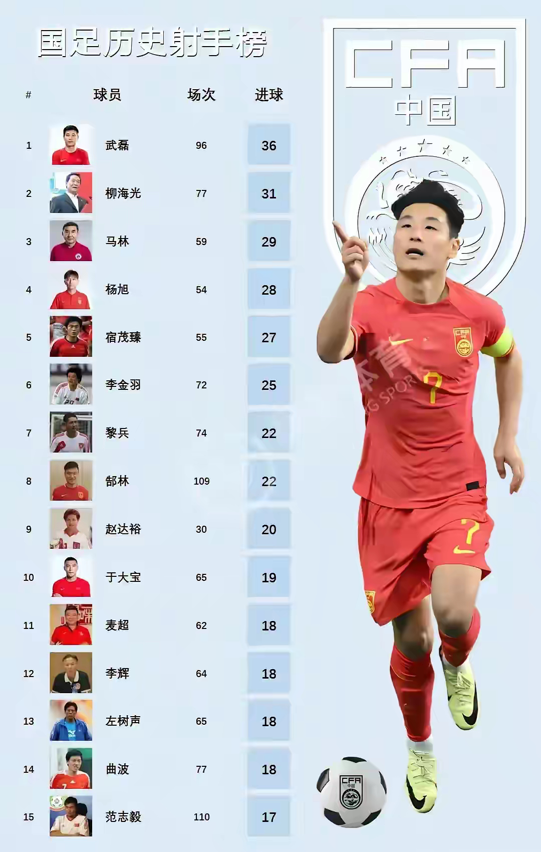 武磊五连胜继续领跑积分榜，波尔图主帅陷下课危机！